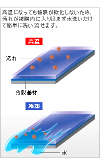 高温になっても被膜が軟化しないため、汚れが被膜内に入り込まず水洗いだけで簡単に洗い流せます。